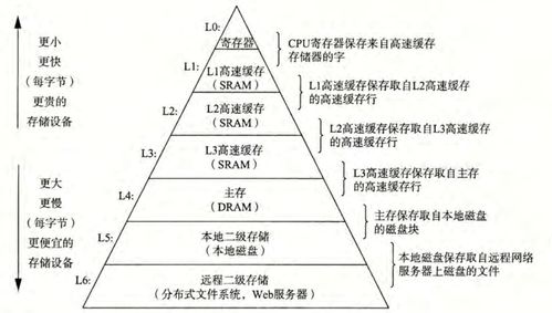 計算機系統(tǒng)漫游 從入門到精通的技術(shù)培訓(xùn)指南